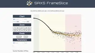 HT-SAXS and SEC-SAXS Analysis recording from Aug14, 2020