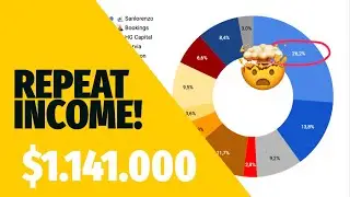 How To Build Multiple Income Sources From Home?