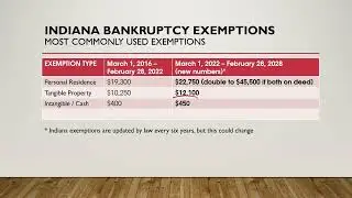 Indiana Bankruptcy Exemptions - 2022 UPDATE