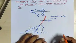 Blade digram of unseymetrical Blade || Workdone , hydraulic efficiency|| In hindi