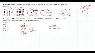 (Fuvest – SP) Os números inteiros positivos são dispostos em “quadrados” da seguinte maneira:  O...