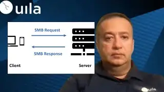 Cyber Threat Challenges with SMB v1