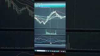 ES emini Futures Contract - Using Apex Trader Funding Account