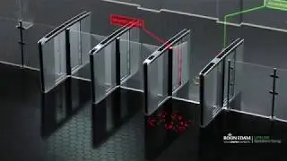 How do Speed Gates Work? - Lifeline Speedlane Swing | Boon Edam