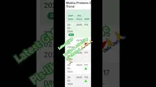 Latest GMP of juniper ipo || Current Exicon ipo gmp || Mukka protein ipo gmp
