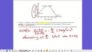 AP Calculus 1 AB test 2015 Review