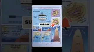 ATLAS / MAP / WORLD MAP / INDIAN MAP / SCHOOL ATLAS / MAP CLASS / MAP STUDY / COUNTRY / #short