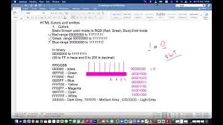 Kids Programming   HTML Colors and Entities P4