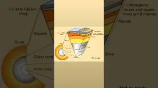 plate tectonics||tectonics plates||tectonics #viral #short video #study #study  #studywithme