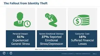 The Worst Consequences of Identity Theft
