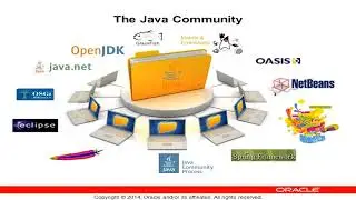Introducing the Java Technology 2