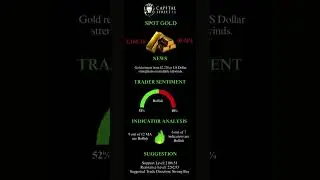 Top 5 Trades of the Week - CAPITAL STREET FX