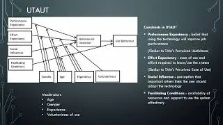 Story of human acceptance and adoption of technology - Part 2