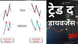 rsi divergence indicator | RSI MACD Divergence Explained