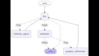 Deploying RAG Chatbot on Minikube with Quality Check, Context Memory, and Grafana Monitoring
