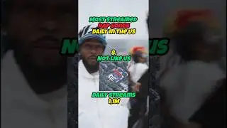 Most Streamed Rap Songs Daily in the US On Spotify
