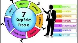 7 Step Of Sales call, RB Training Part 1