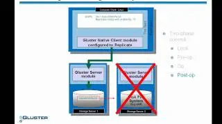 How Gluster Self Healing with Automatic File Replication Works