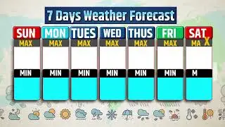 Free Weather Report Intro - Graphics Plate- Pls Subscribe-Like -Share