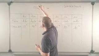 Tableau de conversions et puissance 10 - Rappels seconde - Première STI2D - Physique-Chimie - 1STIDD