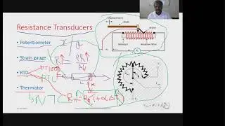 Resistive Transducers- Potentiometers