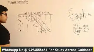 COA | Pipelining | Delayed Branching | Ravindrababu Ravula | Free GATE CS Classes