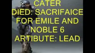 noble team sad sad death info