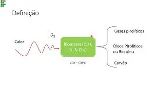 Fontes Alternativas de Energia - Pirólise