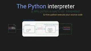 Understanding Python Interpreter | A Deep Dive into the Python Interpreter