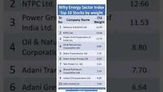 Nifty Energy sector Index Top 10 stocks by weight #shorts