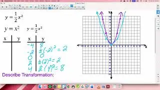 Sect 2 6 Day 3 Video Adv Alg II