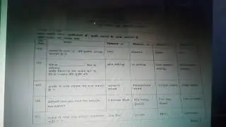 Employability skills answer key Md