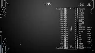 8086 Pins and Signals