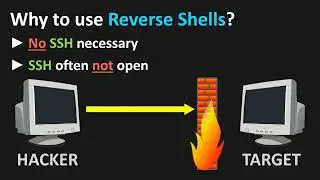 Reverse Shell fully explained