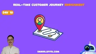 Clay + Make.com Automation: Real-Time Customer Journey Enrichment