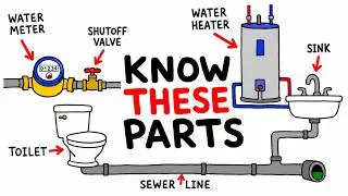 How Plumbing Works in a House From Start to Finish (In Simple Terms Anyone Can Understand)