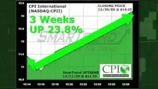 CPI International CPII (NASDAQ:CPII) Stock Trading Idea: 23.8% Return in 3 Weeks