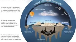 Biblical cosmology a.k.a. flat earth (part 1): what i believe #scripture #godsword #godscreation 