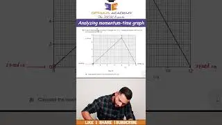 Momentum-Time Graphs Made Easy | Finding Change in Momentum & Force&rdquo;#9702 #alevel #alevelpastpapers