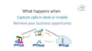 Smart Work Force Management - Telephone, Mobile Call Logs