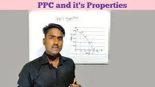 easy and simple way ,PPC and properties