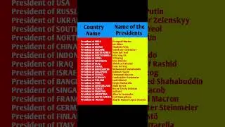 Country wise Presidents Name. #divine #education #learning #country #president