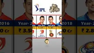 De Kock IPL Salaries Per Season| IPL Auction 2024| #shorts #ipl #iplauction #dekock #india #cricket