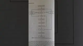 design process for analog integrated ccts: cmos
