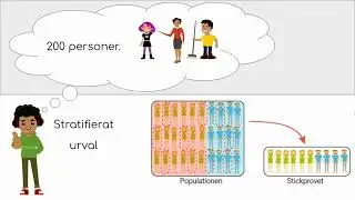 Ma1b Statistik del 1 av 4: Population och stickprov