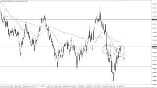 AUD/USD Price Forecast for June 03, 2022 by FXEmpire