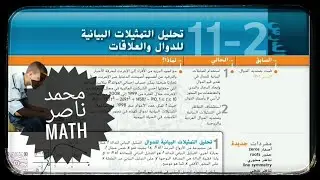 1 - 2 تحليل التمثيلات البيانية والدوال Analyzing Graphs of Functions and Relations رياضيات الثانوية