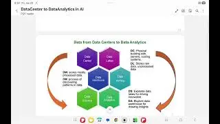 Data Centers, Data Lakes, Data Warehouse, Data Mining, Data Science and Data Analytics in AI