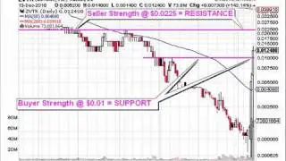 PennyStockHaven.com: Street Sense for ZVTK, SSPTD and SNEY Charts