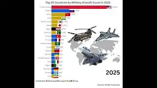 Top 20 Countries by Military Aircraft Count in 2025 | Global Air Power Ranking #airforce #military